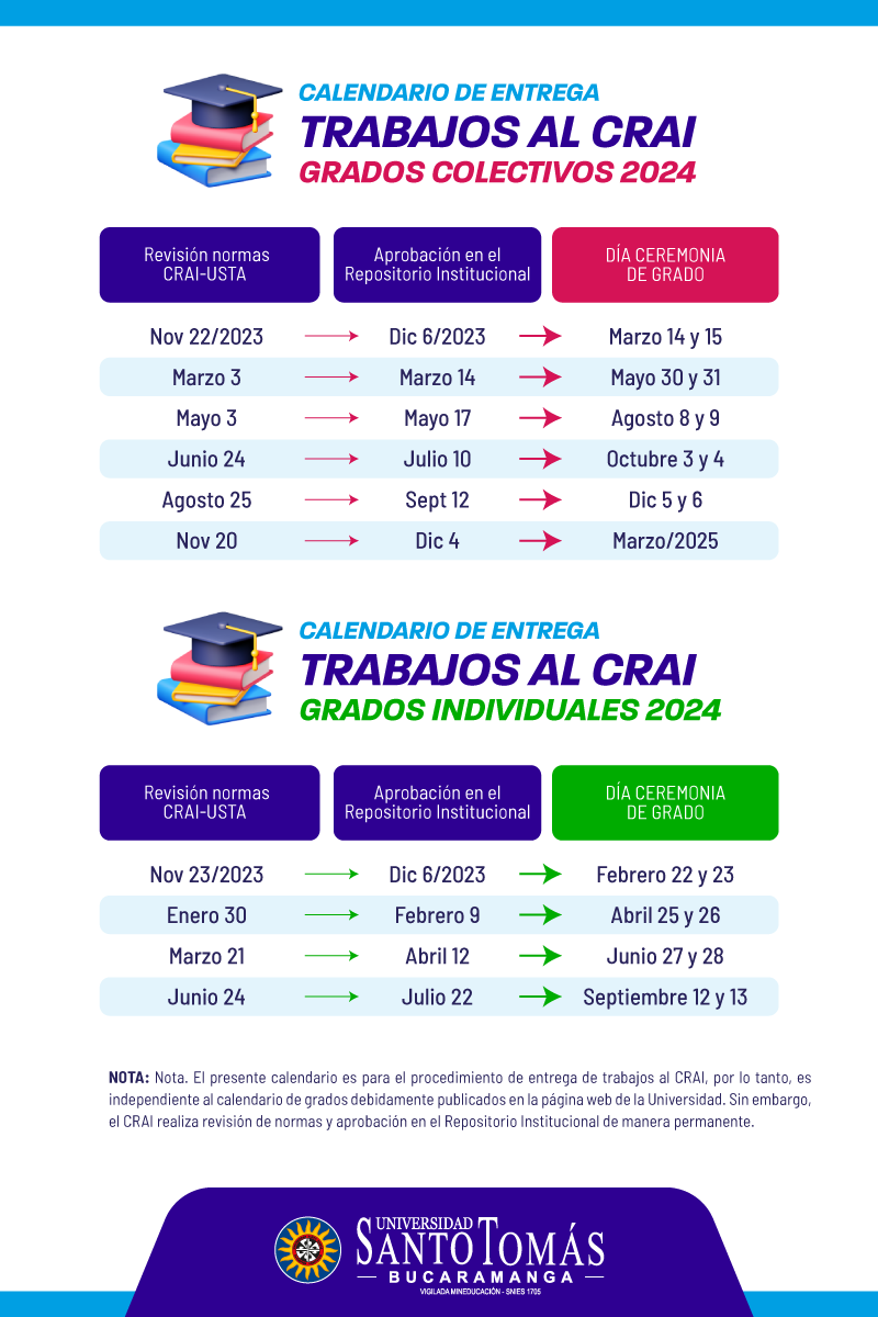 Calendario Entrega Trabajos CRAI 2024